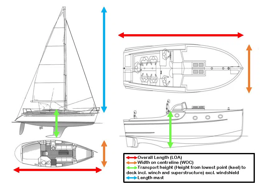 Boat dimensions